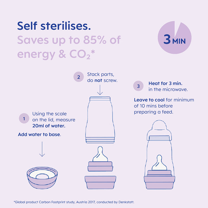 MAM Kit inicial de mamadeiras azul