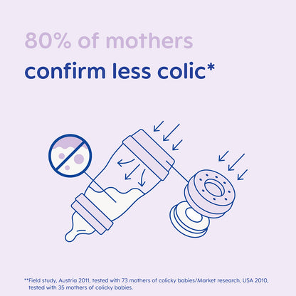 MAM Kit inicial de mamadeiras azul