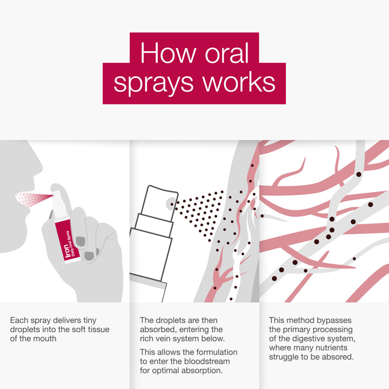 BetterYou Spray Oral de Ferro