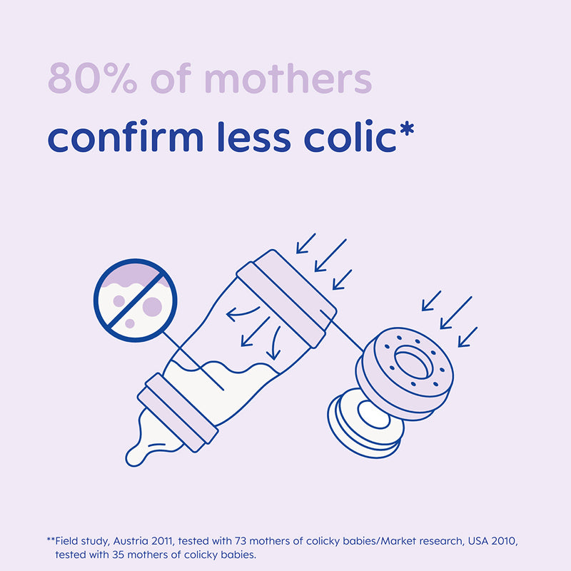 MAM Kit inicial de mamadeiras Lilás