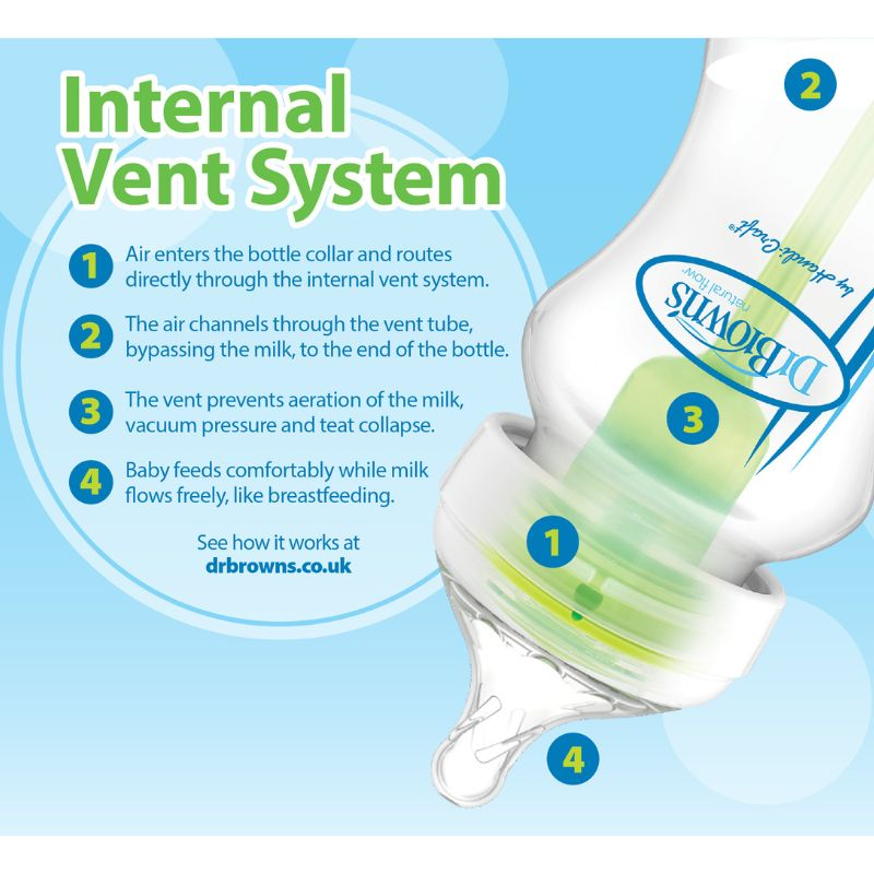 Dr Brown's Options+ Garrafa Woodland 150ml 2Pk