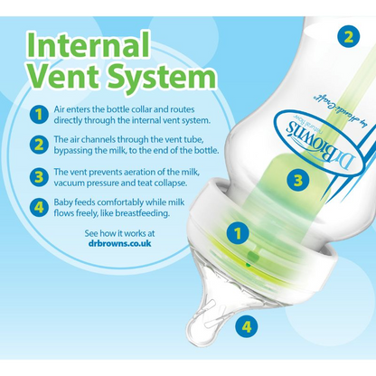 Dr Brown's Options+ Garrafa Woodland 150ml 2Pk