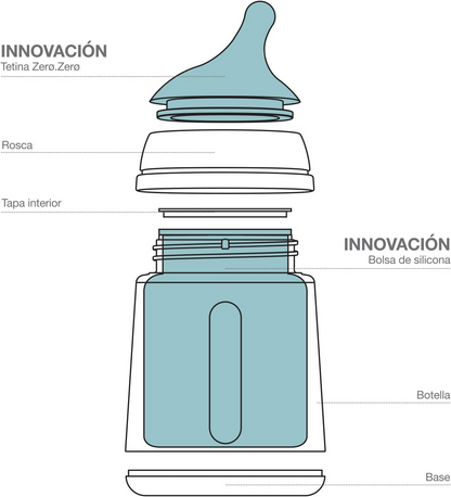 Suavinex Zero-Zero Anti-Cólica Garrafa