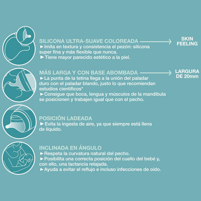 Suavinex Zero-Zero Anti-Cólica Garrafa