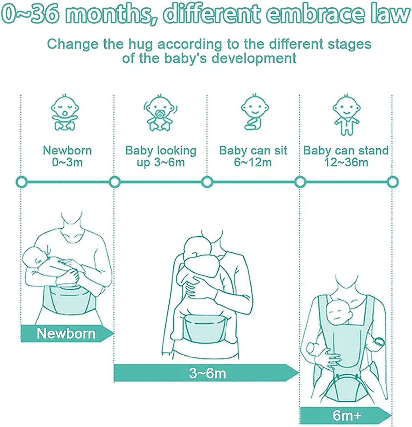 Bebamour de bebê Canguru recém-nascido para criança pequena Porta bebê HipSeat 12 formas de transporte com capuz de cabeça, 2 pçs Canguru (Porta bebê, cinza)