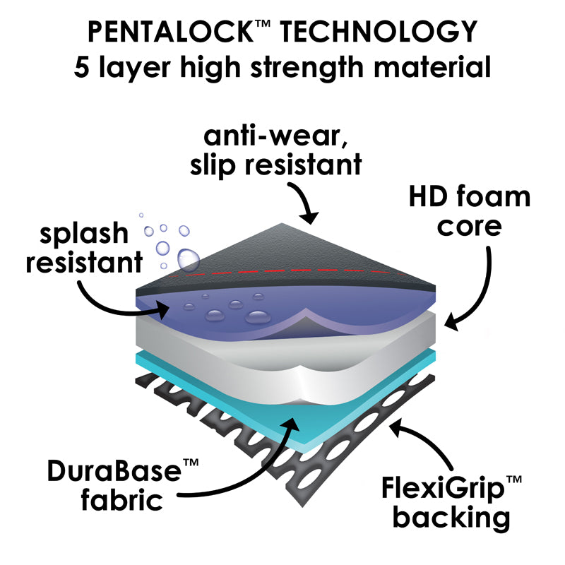 Diono - Protetor de assento de carro cinza/preto