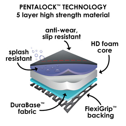 Diono - Protetor de assento de carro cinza/preto