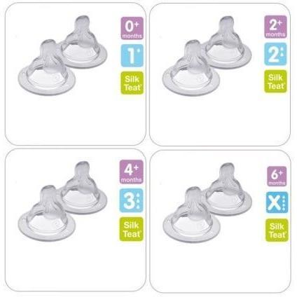 MAM Anti-Cólica - Kit Bicos com 2 Anne Claire Baby Store 