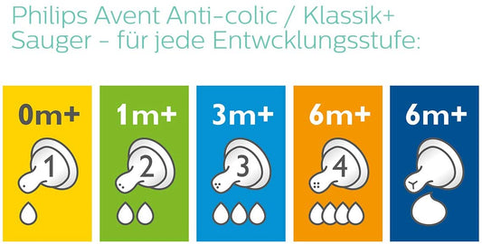 Philips AVENT Airfree Vent Anti Cólicas - Kit Mamadeiras e Chupetas Bestseller Anne Claire Baby Store 